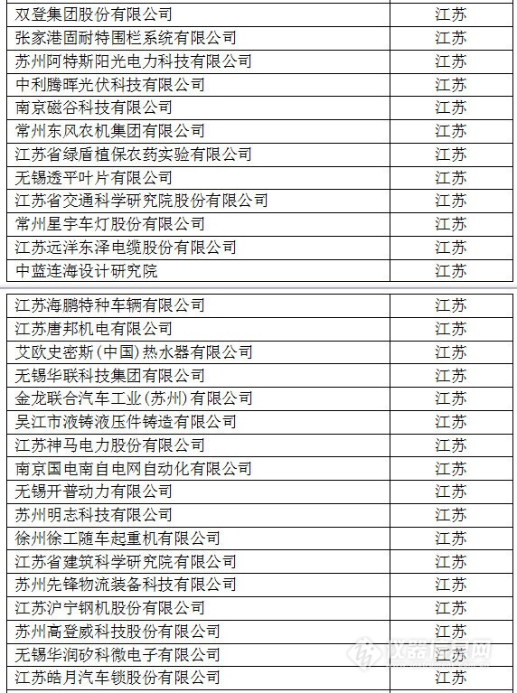中國創(chuàng)新企業(yè)1000強，儀器公司占8席!