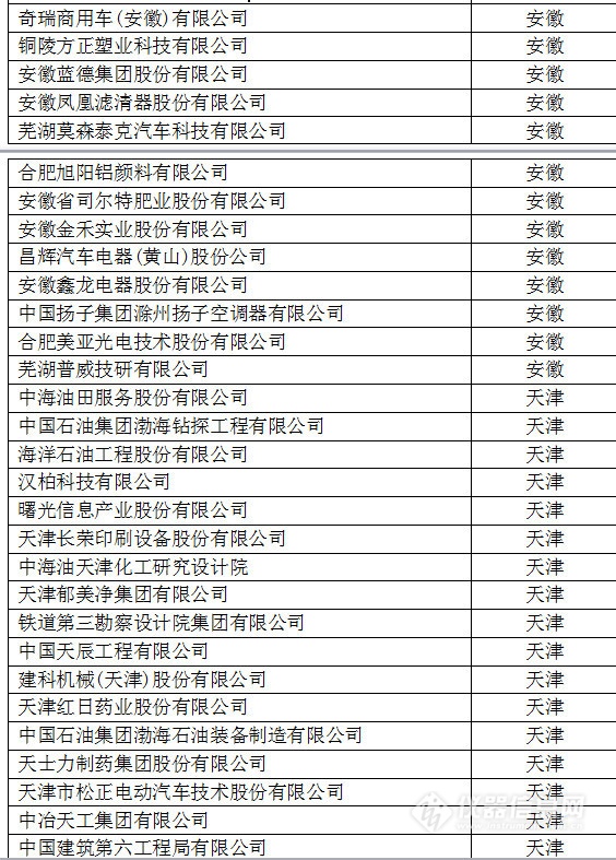 中國創(chuàng)新企業(yè)1000強，儀器公司占8席!