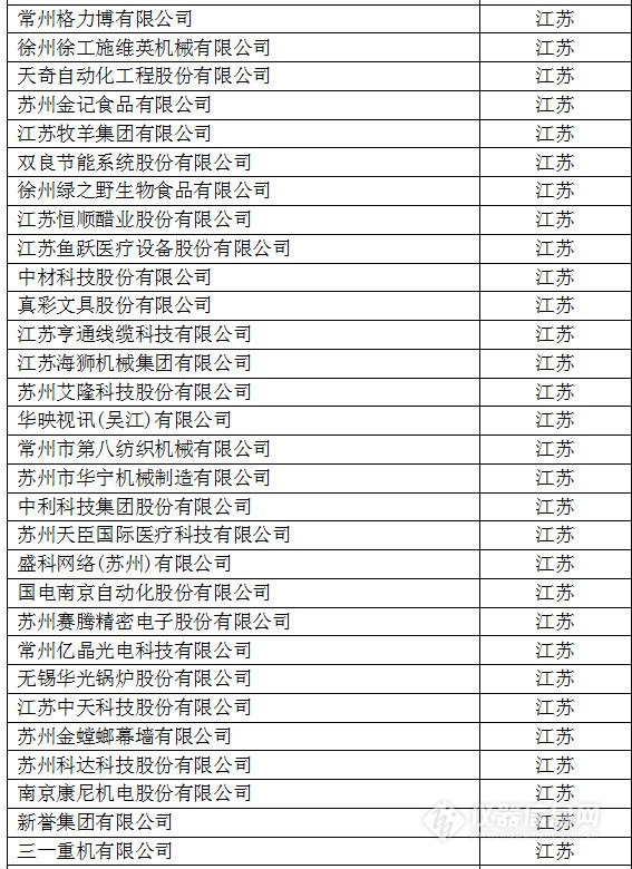 中國創(chuàng)新企業(yè)1000強，儀器公司占8席!
